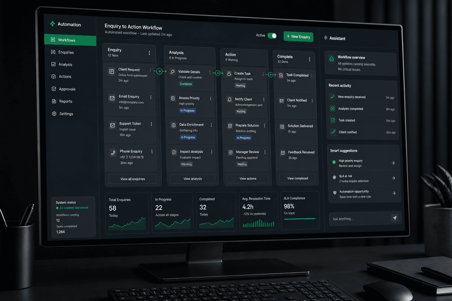 A practical business automation workflow shown on a desktop monitor